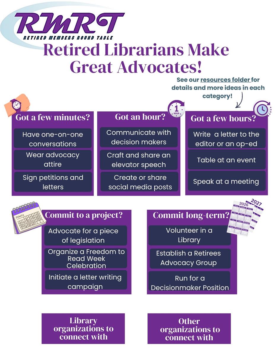 Graphic with recommendations for time commitments for advocacy action